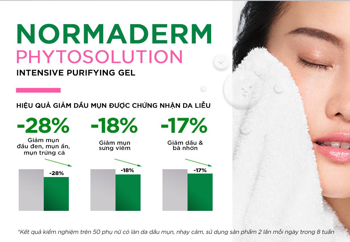 Sữa Rửa Mặt Dạng Gel Vichy Normaderm Phytosolution Intensive Purifying Gel đã được chứng nhận da liễu về hiệu quả trên làn da dầu mụn.