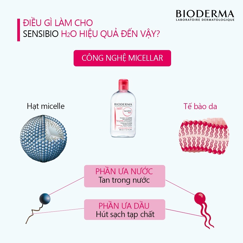 TẨY TRANG BIODERMA HỒNG 500ML 2 tay trang bioderma hong 500ml 3021 1